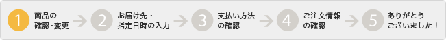 お手続きの流れ