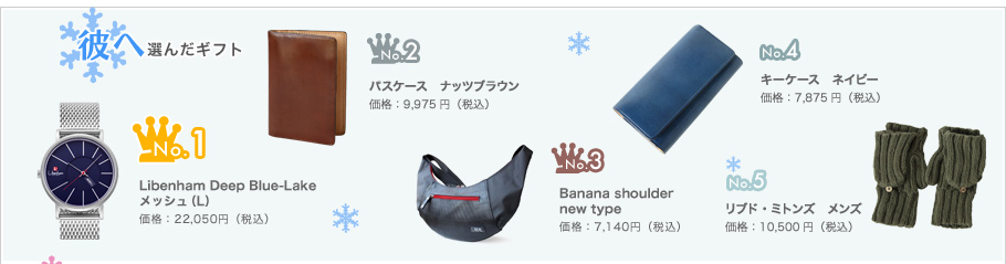 彼へ選んだクリスマスギフト