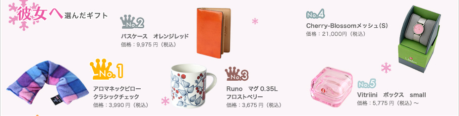 彼女へ選んだクリスマスギフト