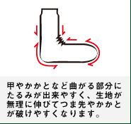 甲やかかとなど曲がる部分にたるみが出来やすく、生地が無理に伸びてつま先やかかとが破けやすくなります。 